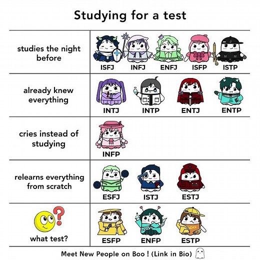 16 Personalities studying for a test #booapp #personalitytype #16personalities #mbtitypes #mbti