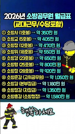 "목숨 걸고 일하는데..." 2026년 소방관 계급별 실제 수령액 총정리