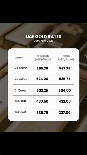 Dubai Daily Update 🇦🇪 25 April 2026 | Gold Price, AED Exchange Rates & Weather Today