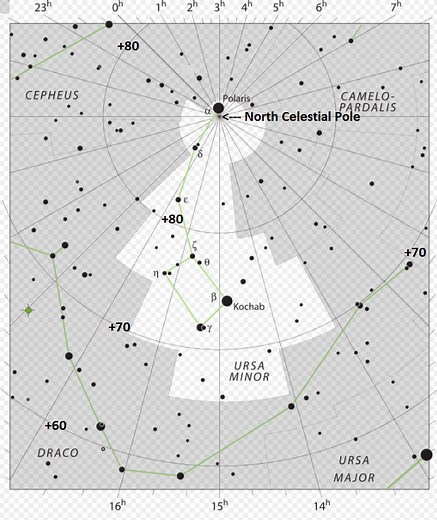 The changing pole star