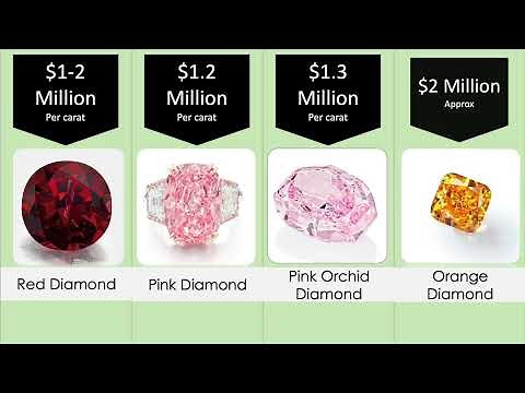 49 Rare & Most Expensive Diamonds 💎