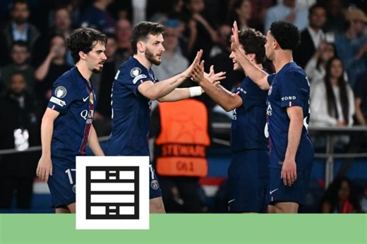 L'équipe type de la saison du PSG en Ligue 1 : des tauliers parfois blessés ou ménagés mais bien accompagnés