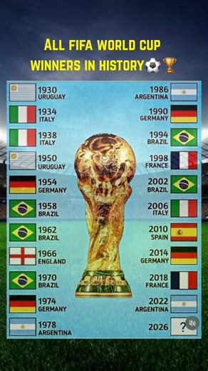 All FIFA World Cup Winners In History⚽️🏆 #fifa
