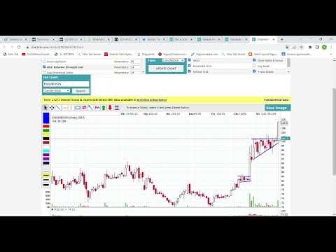 Basics of chartink scanner. and example of breakout failures