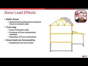How Snow Loads Impact Roofs: What You Need to Know