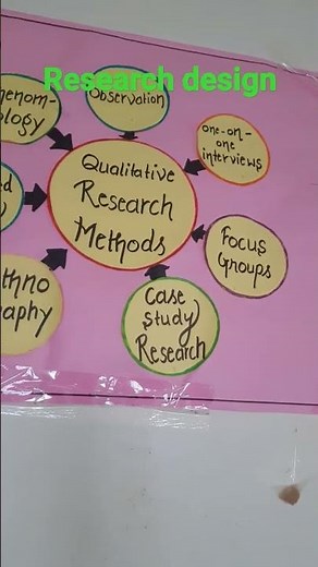 research|qualitative research design|types of qualitative research design|ethnographic|grounded