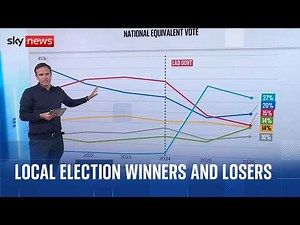 What do the local election results mean for England, Scotland and Wales? | Vote 2026