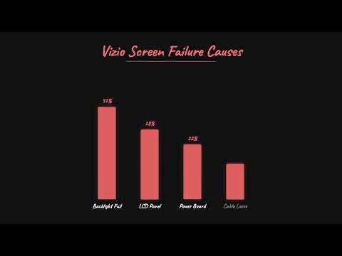 Vizio TV Screen Not Working? Fix It Now