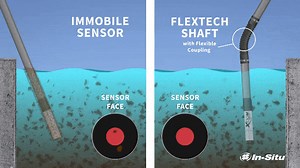 Fight fouling and extend the time between cleanings with a FlexTech flexible coupling mounting shaft. When allowed to drift through the tank, the flow of liquid over the sensor face will naturally reduce buildup and ragging. https://go.in-situ.com/l/123602/2024-03-05/dc234q #waterquality #watermonitoring #watersimplified #wastewater #FlexTech | In-Situ Process | Facebook