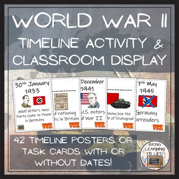 World War II Timeline Activity & Classroom Display