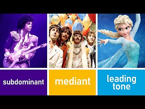 Songs to help you recognise scale degrees