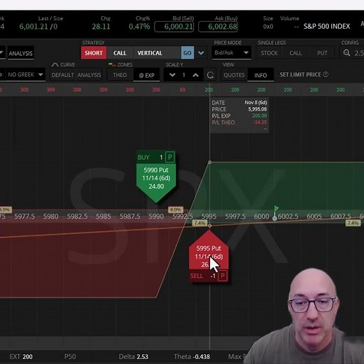 BULL PUT SPREAD EXPLAINED! #optionstrading