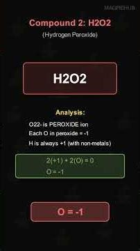 NEET 2025 Chemistry Q55 | Oxidation States in KO2, H2O2, H2SO4 #neet2025 #neetchemistry #neet