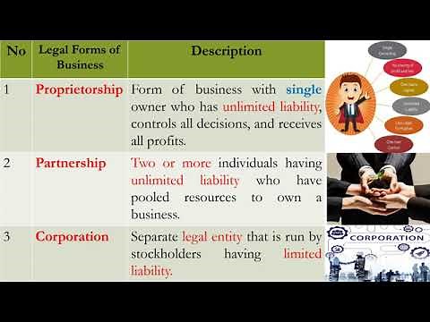 entrepreneurship chapter 3 part 1