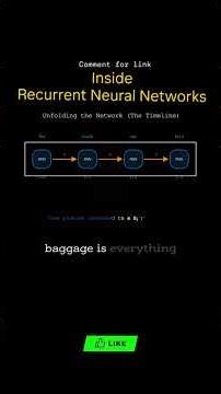 Inside RNNs #datascience #programming