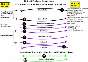 Certificate Request Single 1.2
