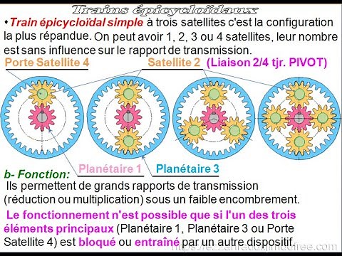 Train épicycloïdal Simple