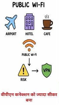 what is VPN #developer #javascript #backenddevelopment #programming #coding #vpn #softwareengineer