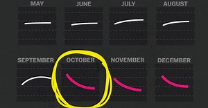 The chart that predicts recessions