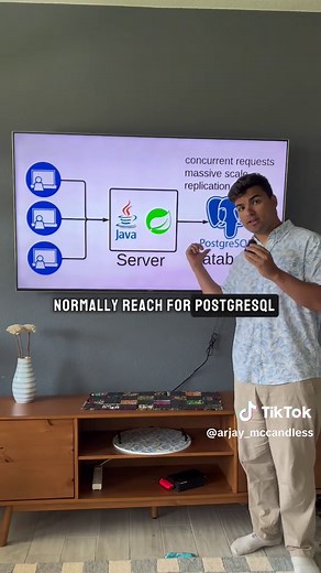PostgreSQL vs SQLite: Which Database Should You Use?