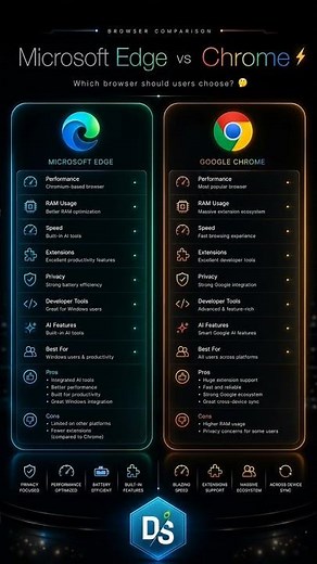 Microsoft Edge vs Google Chrome — Which Browser Should You Use in 2026?