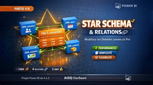 Power BI Tutorial : Star Schema Relations | Modélisation de Données (Partie 4/8) | Boubacar Nikiema
