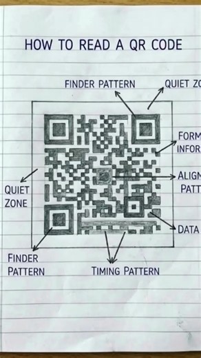 📱 How to Read a QR Code on ANY Phone — No App Needed! (2027 Updated)