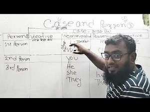 Person and Case Explained with Examples | Nominative, Objective, Possessive & Vocative