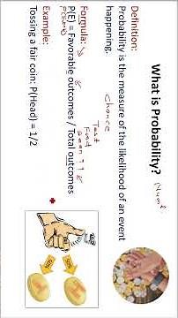 What is Probability? Probability Explained Simply