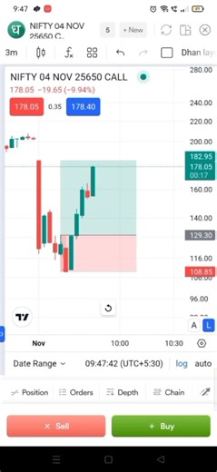 Reversal strategy tho ivala blasting trade capture chesa, useful for new traders # shortsfeed #nifty