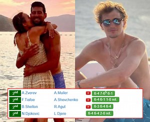 U.S. OPEN RESULTS. Novak Djokovic, Alexander Zverev, Frances Tiafoe, Ben Shelton win on Monday - Tennis Tonic - News, Predictions, H2H, Live Scores, stats