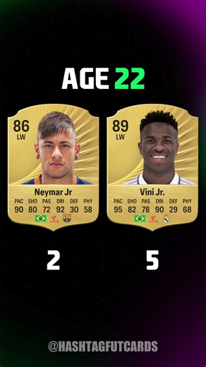 Neymar Jr. vs Vinícius Júnior 😱🔥 AGE 16 - 25 !! #fc26 #fifa #fifacards #neymar #vinicius #brasil