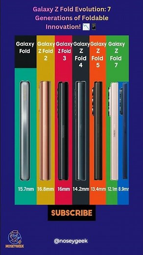 Samsung Fold 2019–2025: How It Got Thinner, Lighter & Smarter! 😳🔥