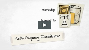 RFID Explained