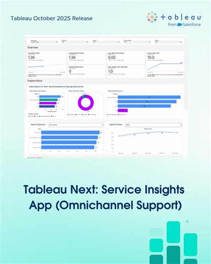 What's available in Tableau's October 2025 Release 👉 tabsoft.co/4q2zPcf | Tableau Software