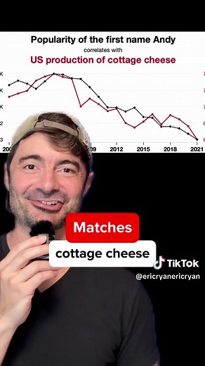 Understanding Correlation vs Causation in Statistics