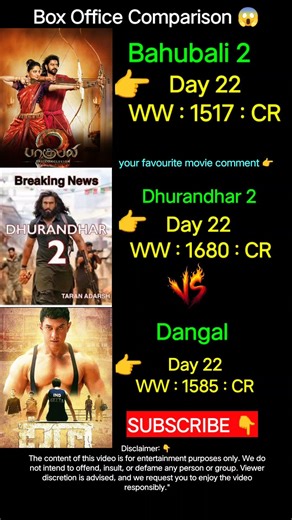 Dhurandhar 2 Box Office Collection | Prabhas Bahubali 2 | Aamir Khan Dangal | 23th Day Collection