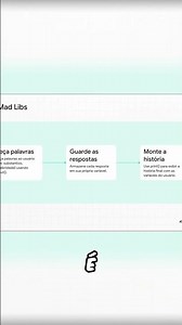 Mad Libs: Aprenda a Programar e Divirta-se com um Jogo Maluco! #shorts