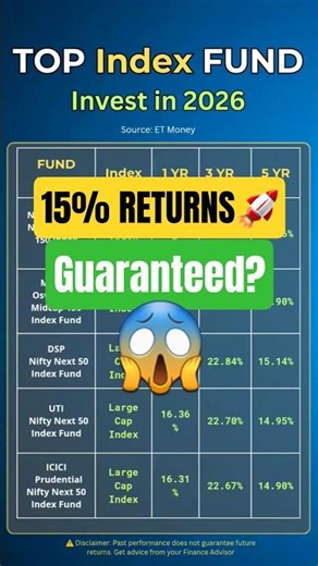 Best Mutual Funds to Invest in 2026: Top Performing Index Funds | SIP Return Calculator