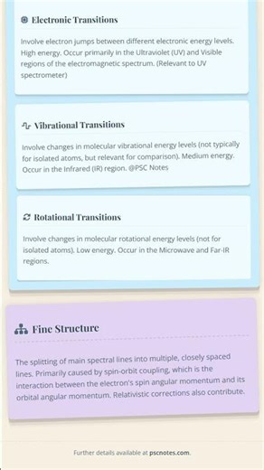 Atomic Spectra Origin, Types, Fine Structure - brief