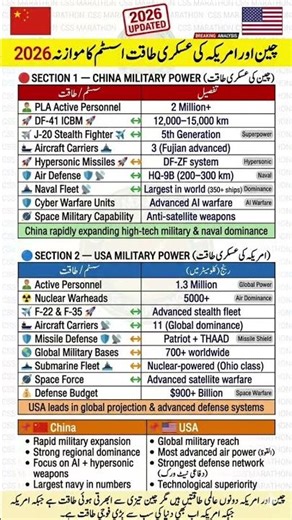 USA 🇺🇸 vs China 🇨🇳 Air Defense System 2026 | THAAD vs HQ-9 Who Dominates the Sky? 🔥