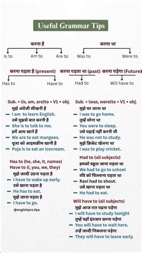 How to Use HAVE TO, HAD TO & WILL HAVE TO in Spoken English | Easy Everyday Grammar