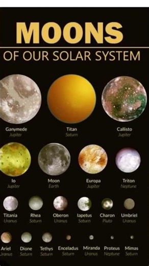 types of Moon and list of moon in our solar system 🔆