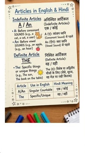 Articles in english grammar in hindi and english | article rules | learn english in an easy way 👍