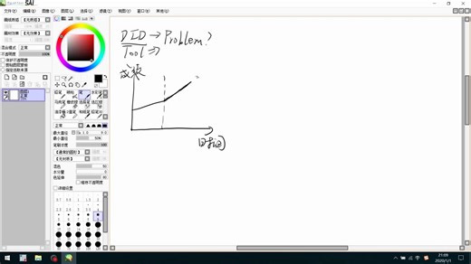 DID原理与Stata实现