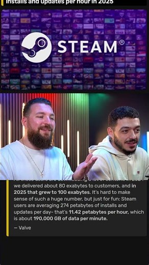 Les téléchargements sur Steam en 2025