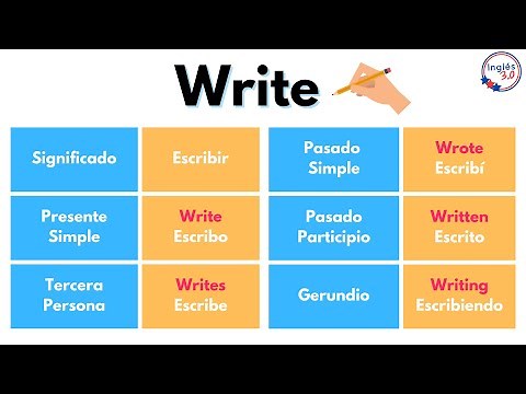 Verbo Write (escribir): Presente, pasado y participio