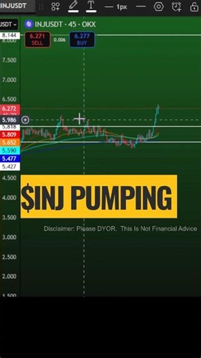 Injective ( INJ) Pumping! May 29