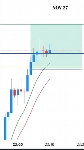 LIVE RECORDED TRADE EP - 43 #trading #treader #forextrading #trendingshorts #xauusd #stockmarket
