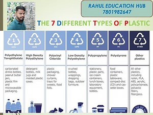 What are the Different Types of Plastics | 7 Types of Plastic and Categories